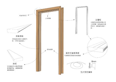 門 門框